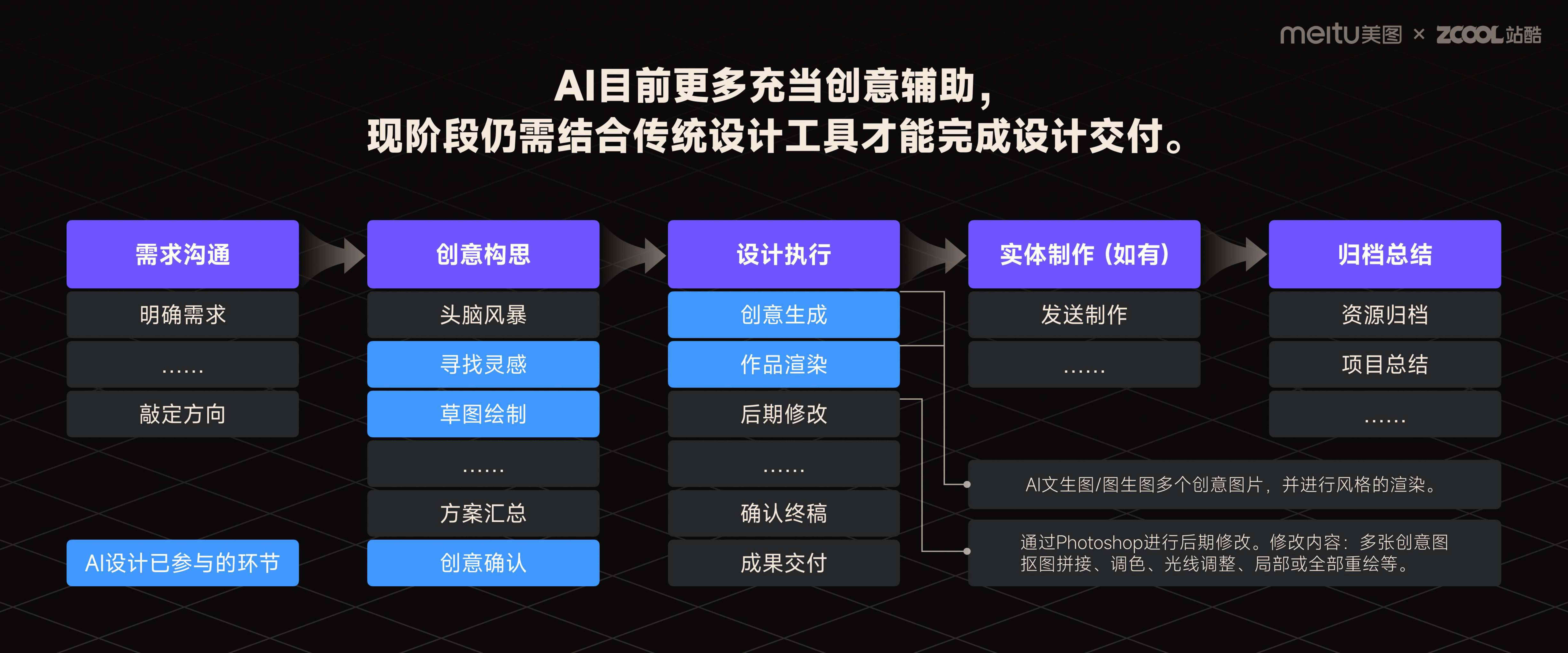 ai报告审核