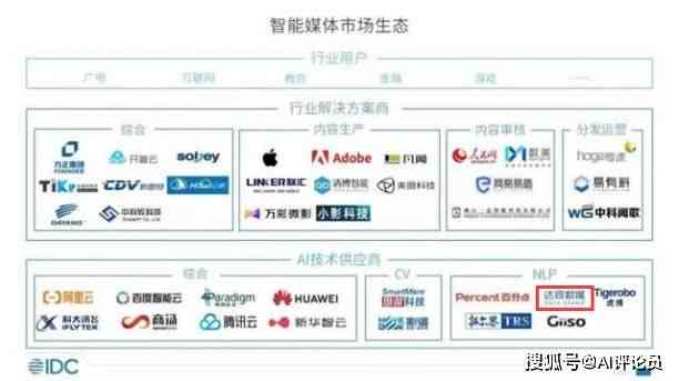ai报告审核