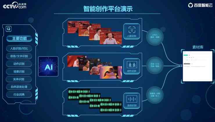 智能AI内容创作平台官网首页——提供全方位内容创作解决方案与在线创作工具