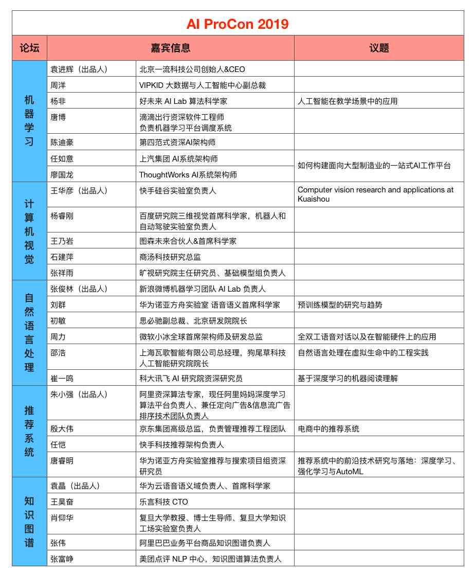 ai艺术创作入门课程推荐：全面掌握基础课程清单