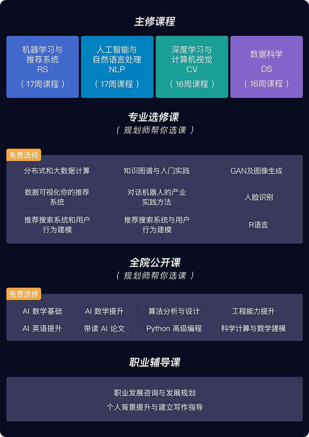 ai艺术创作入门课程推荐：全面掌握基础课程清单