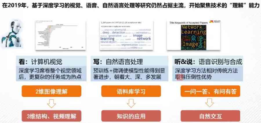 AI写作能力解析：当前水平几何，创意与实用性的交汇点？