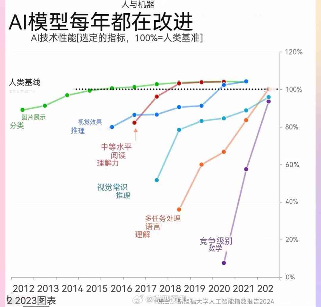 AI写作能力解析：当前水平几何，创意与实用性的交汇点？