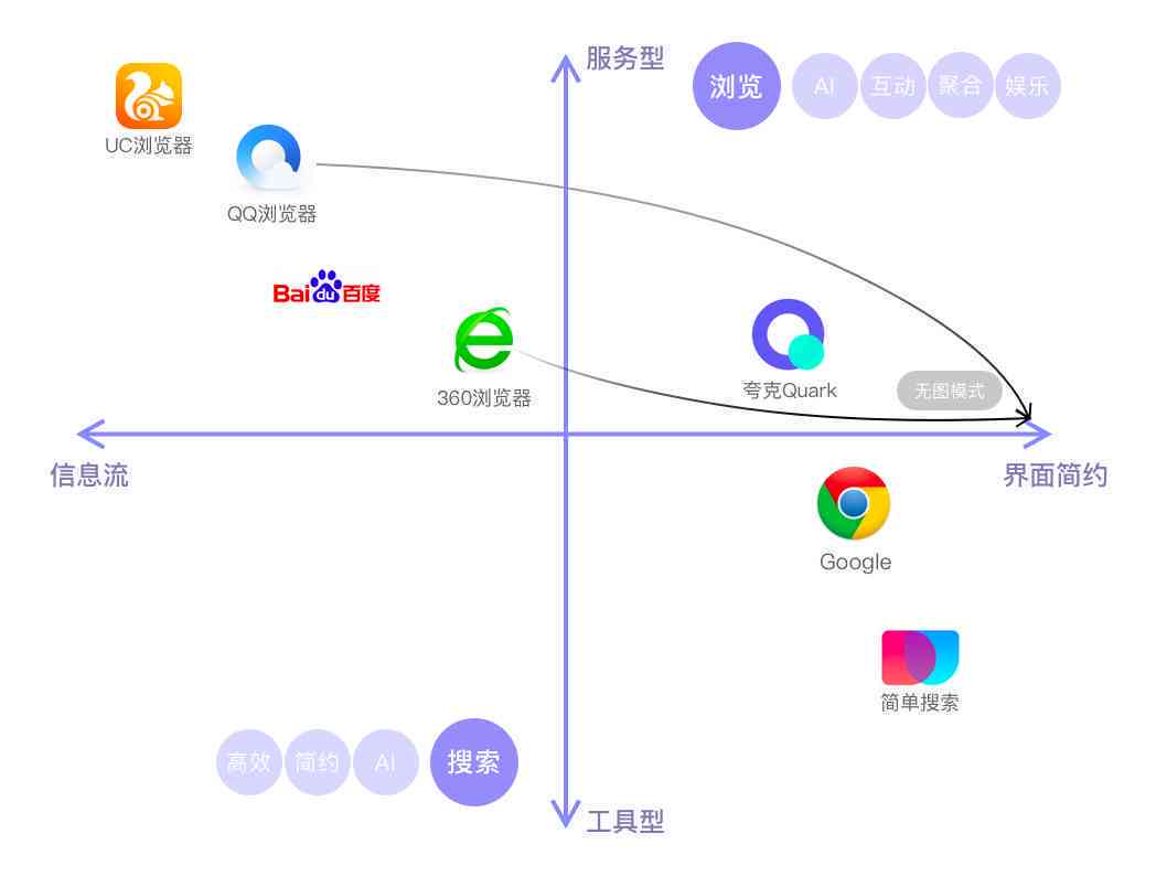 探索夸克AI工具：全方位解析其功能、应用与优势，解决用户常见疑问与需求