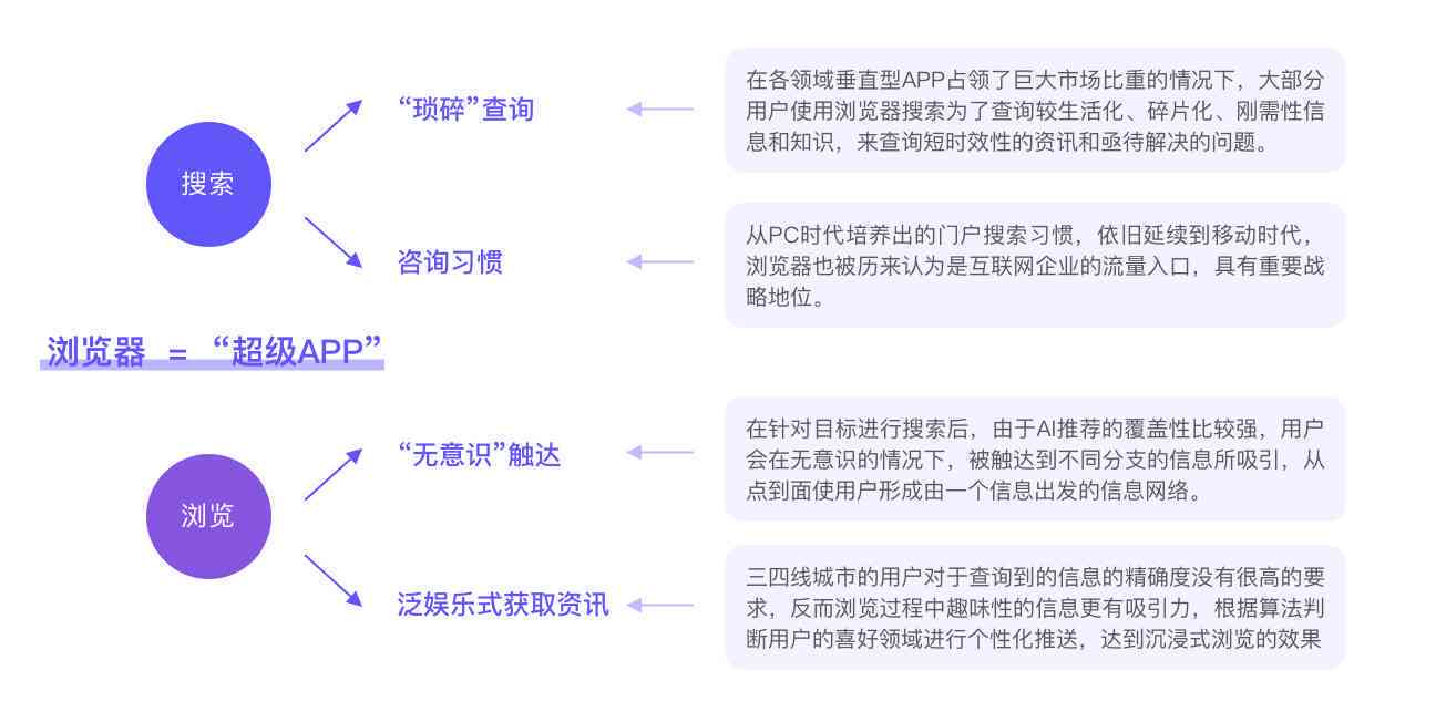 探索夸克AI工具：全方位解析其功能、应用与优势，解决用户常见疑问与需求