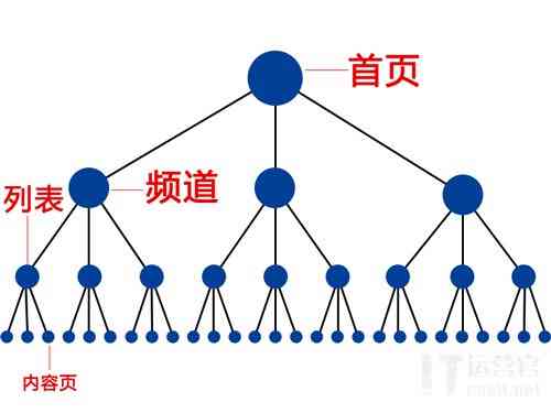 夸克的ai引擎：功能介绍、使用入口、网址对比百度优势