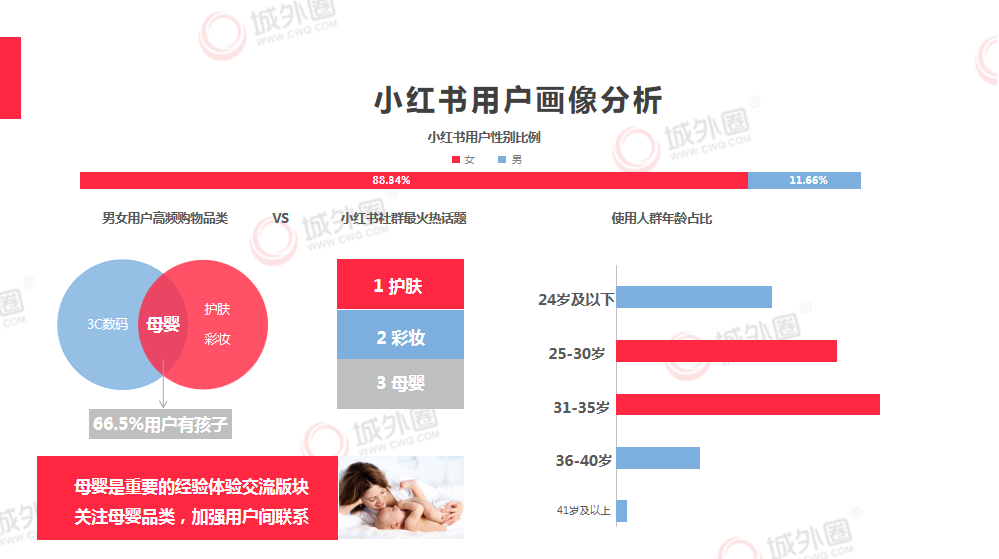 揭秘小红书AI文案生成：深度学技术在内容创作中的应用原理