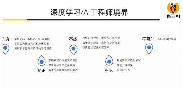 揭秘小红书AI文案生成：深度学技术在内容创作中的应用原理