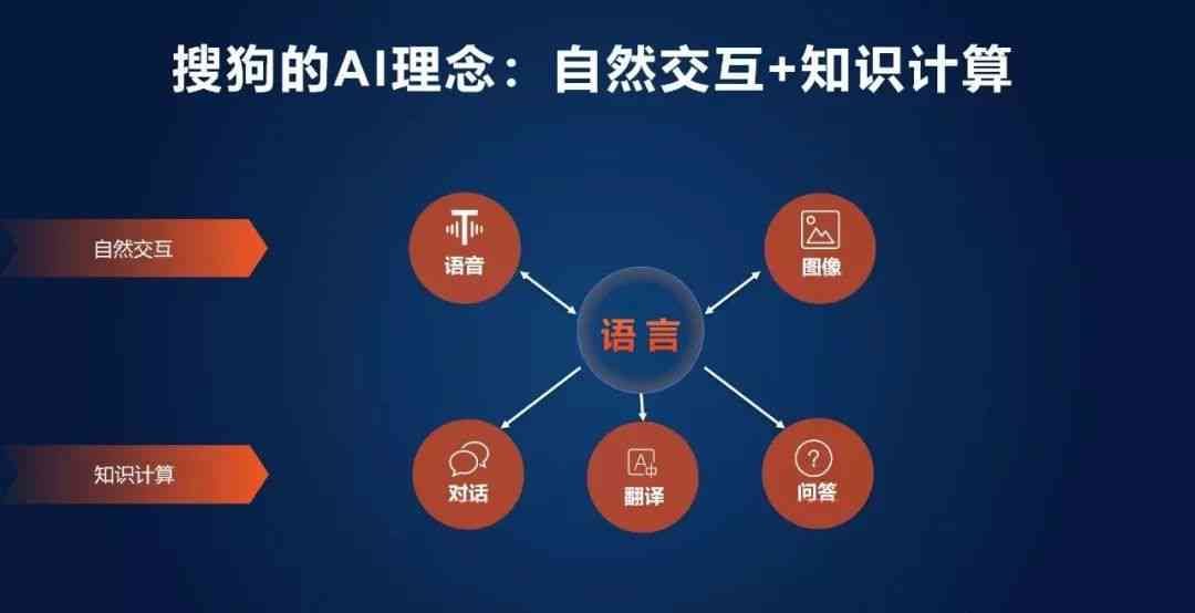 ai写什么文案赚钱快：如何快速提高收益