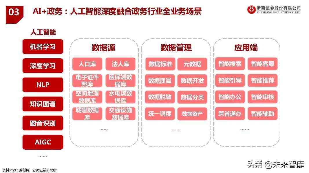 AI公司运营报告撰写指南：全面解析报告结构、要点与撰写技巧