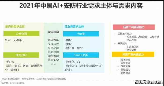 ai智能机器人项目立项报告怎么写：项目书与计划书范文及简介撰写指南