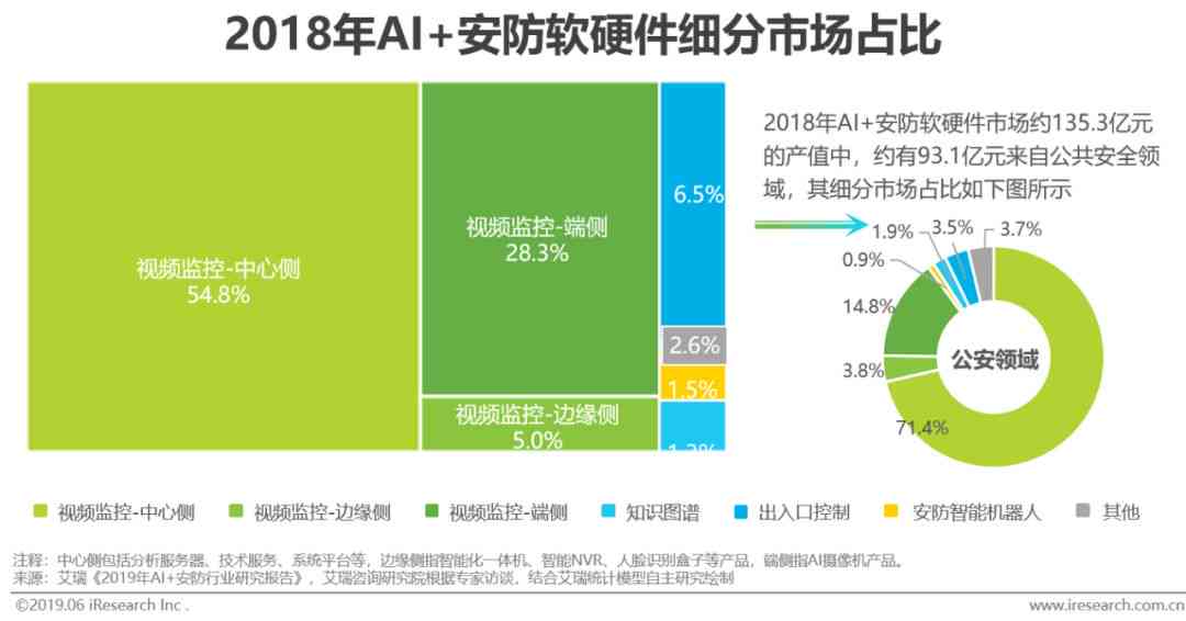 人工智能智能机器人项目立项报告：全面分析、实策略与效益评估
