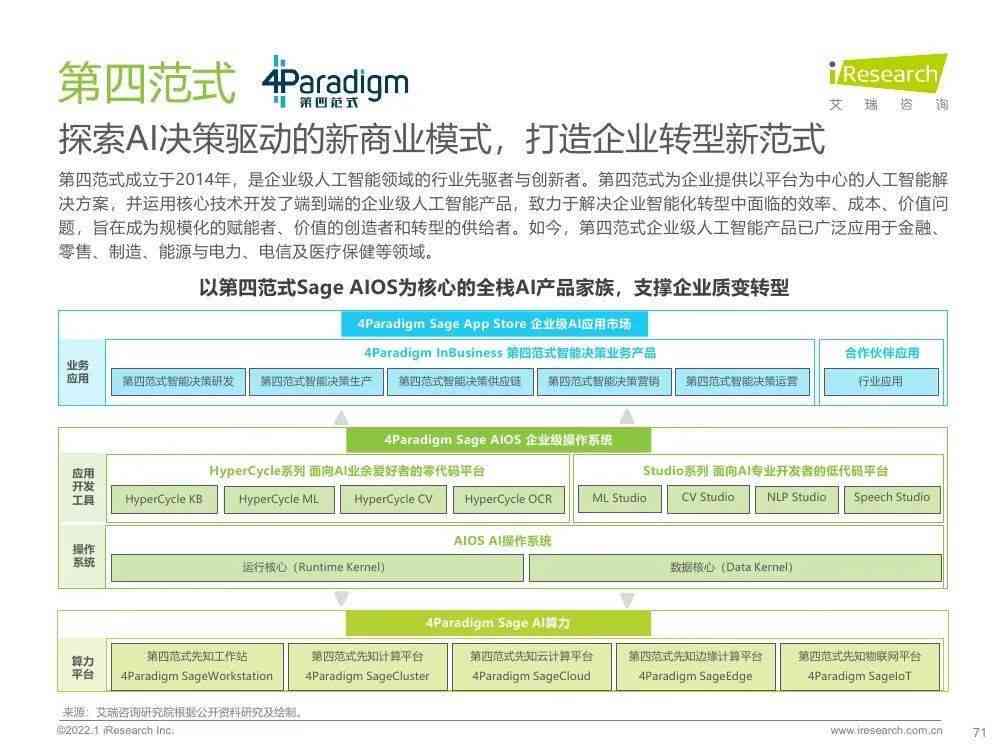 ai智能机器人项目立项报告