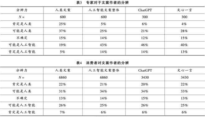 人工智能广告文案：写作技巧、经典范文、创意广告语汇编