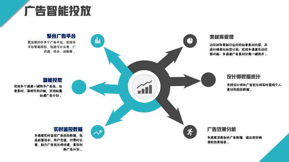 智能科技赋能：人工智能驱动的创新广告创意
