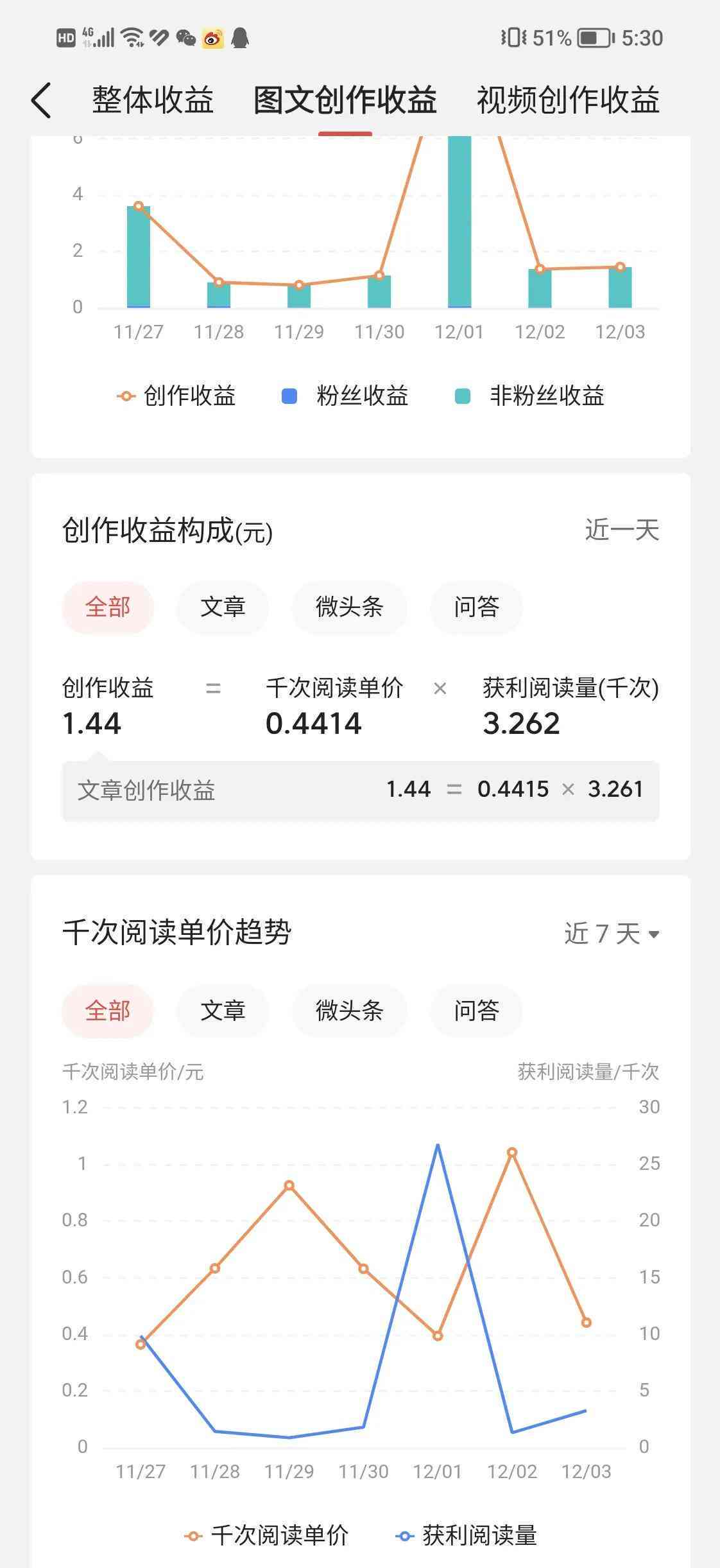 揭秘头条写作：如何实现月入过万及全面提升自媒体收入策略