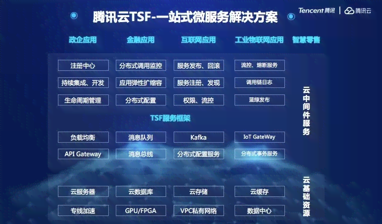 腾讯云AIA解决方案：全面覆智能应用与云计算服务，助力企业数字化转型