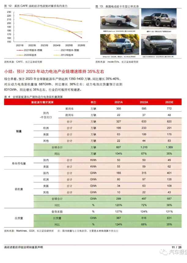 新能源领域革新：锂电技术进展与市场前景深度研报