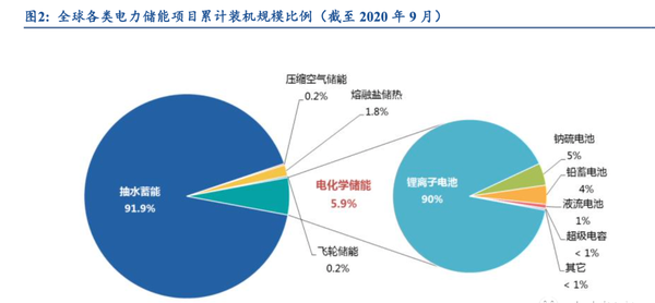 新能源领域革新：锂电技术进展与市场前景深度研报