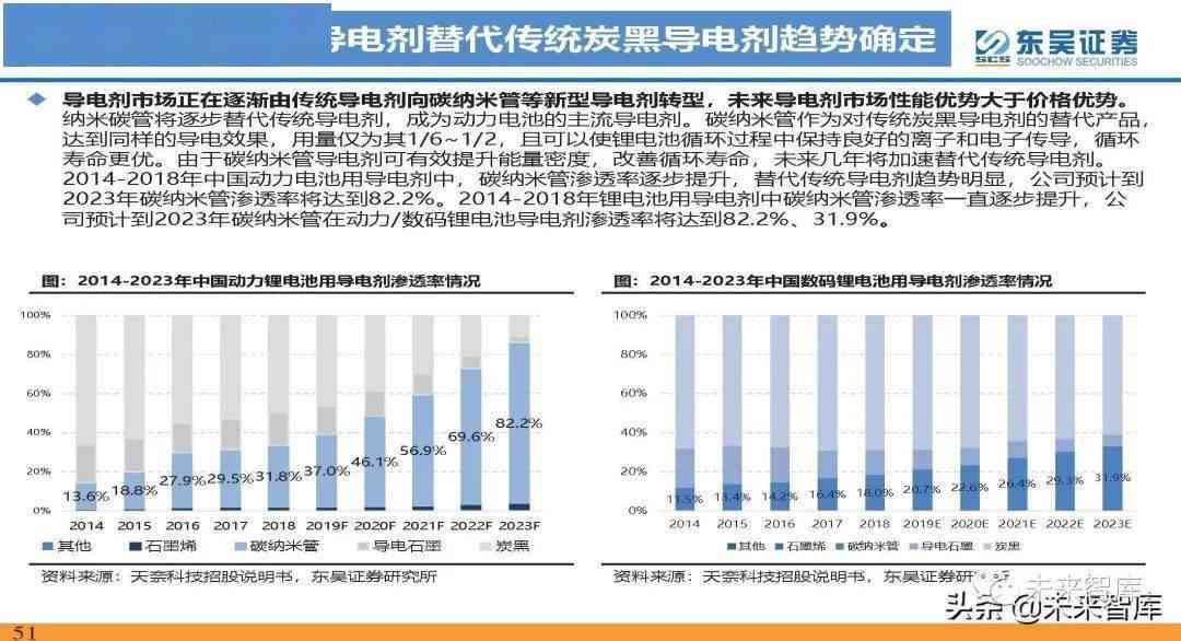 新能源领域革新：锂电技术进展与市场前景深度研报