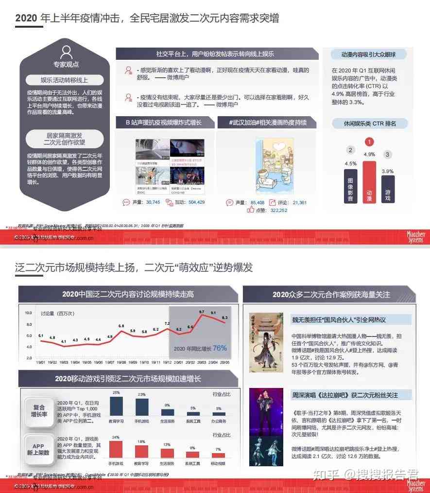 全方位攻略：深度解析2次元文案创作与优化技巧