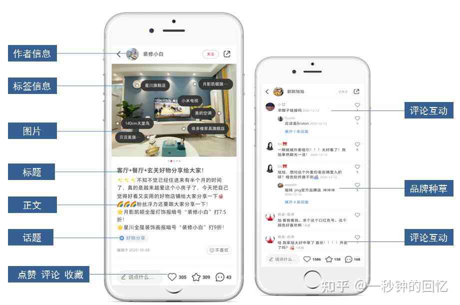 小红书全功能软文创作工具：一键生成多元化内容，满足各类营销需求