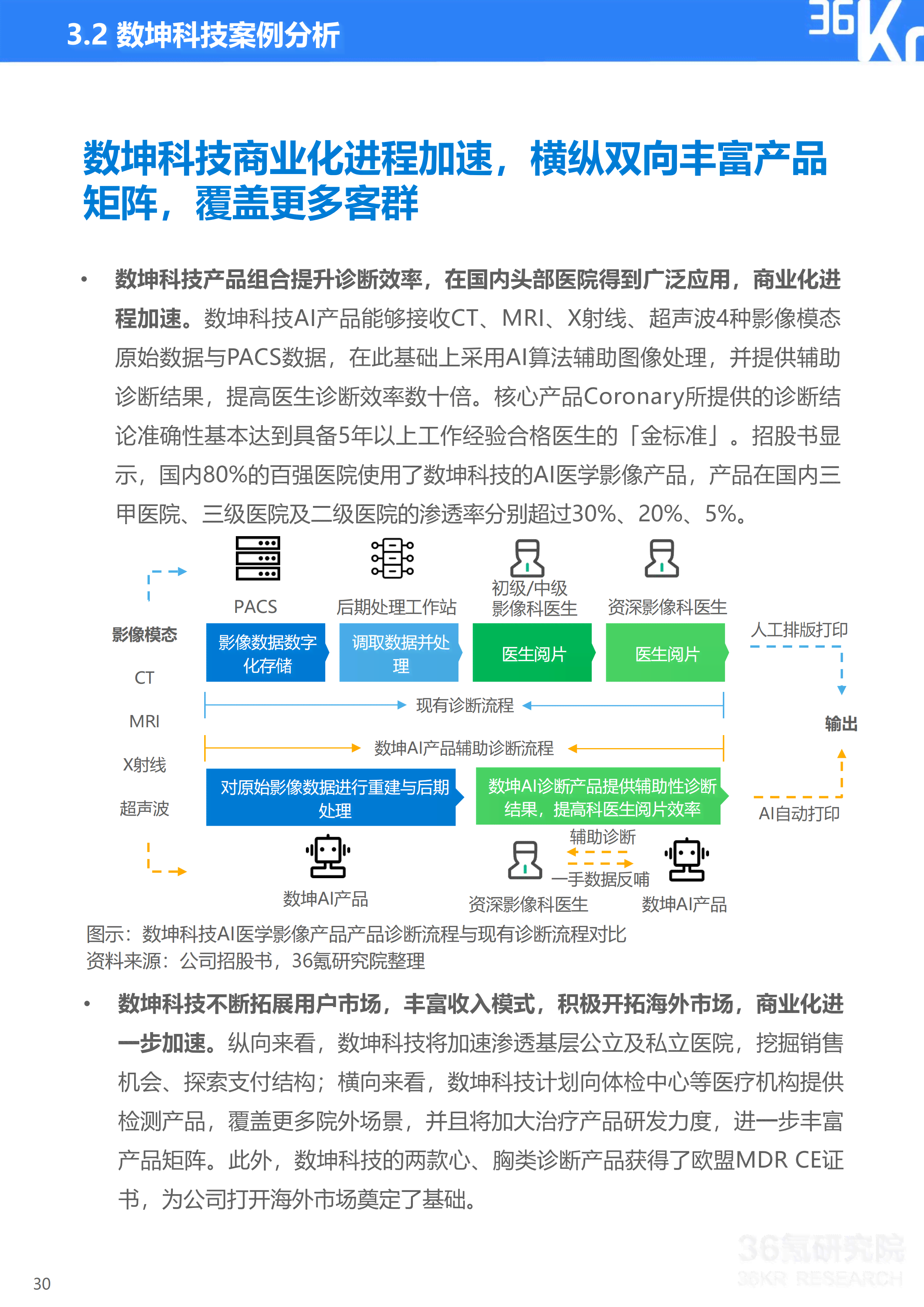 '2021年AI编程脚本精华指南'