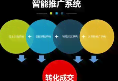 高效整合巨量引擎API：全面优化营销自动化流程