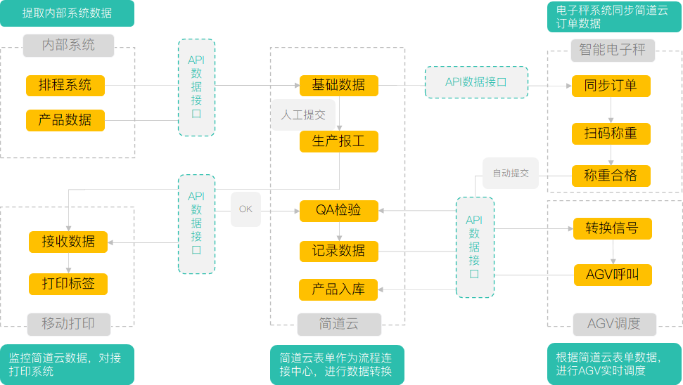 高效整合巨量引擎API：全面优化营销自动化流程