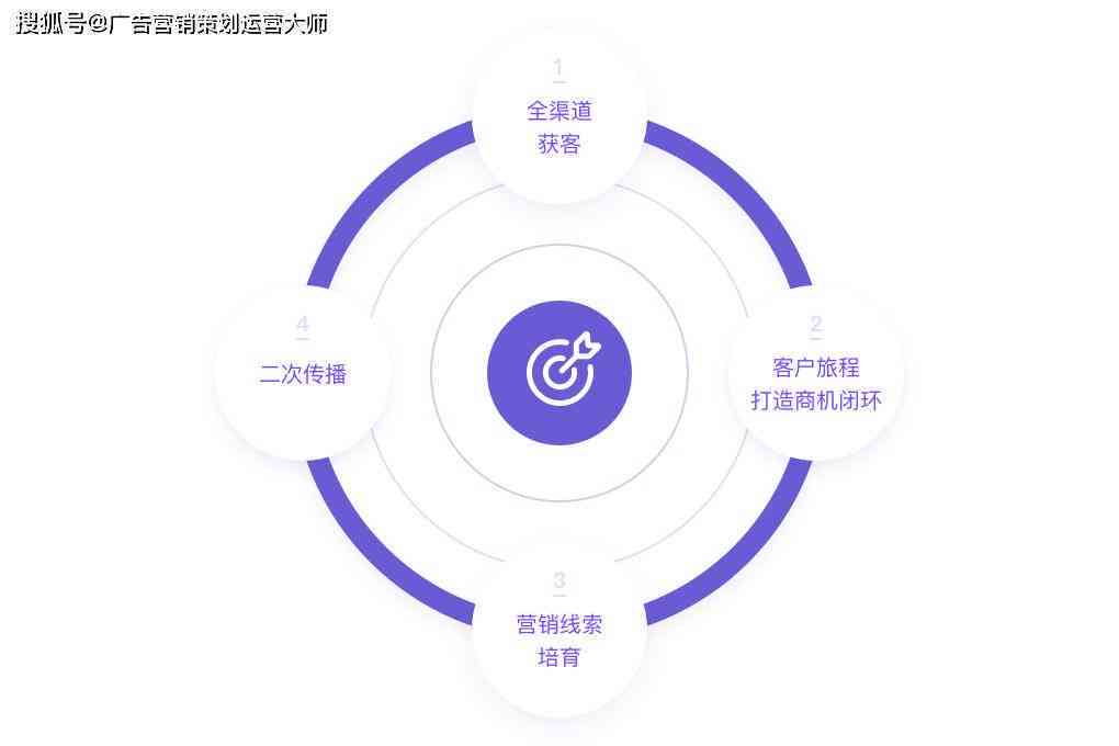 高效整合巨量引擎API：全面优化营销自动化流程
