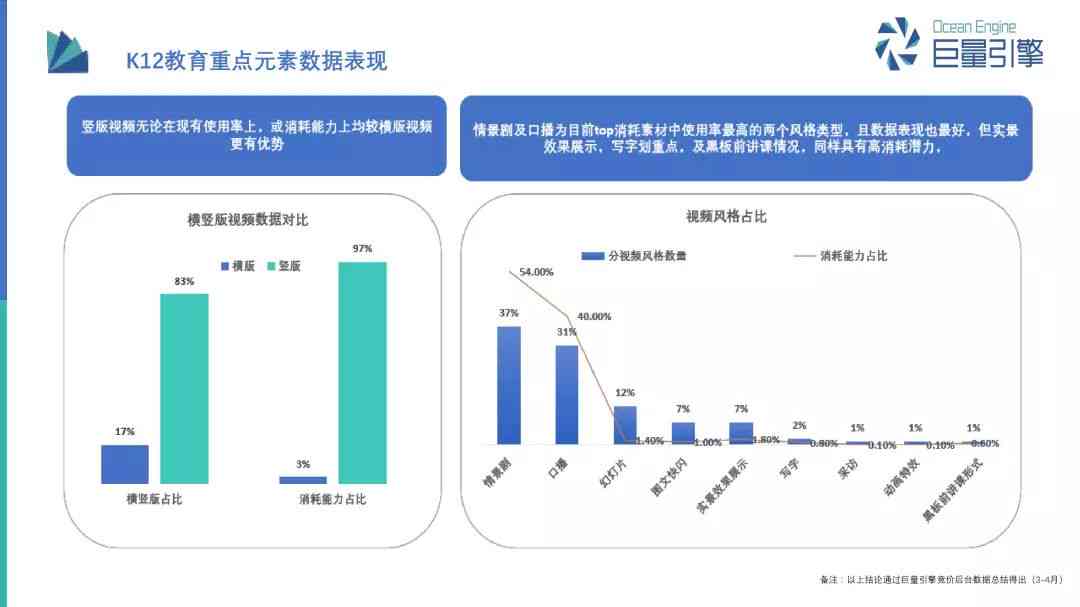 深度解析：巨量引擎全产品矩阵及其营销应用策略