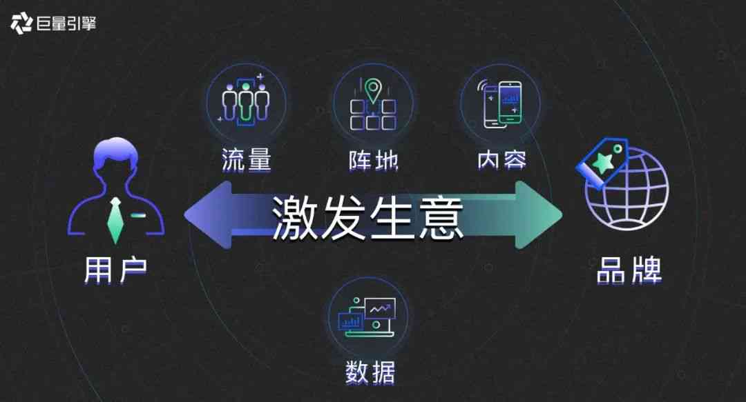 深度解析：巨量引擎全产品矩阵及其营销应用策略