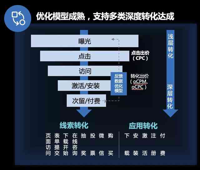 深度解析：巨量引擎全产品矩阵及其营销应用策略