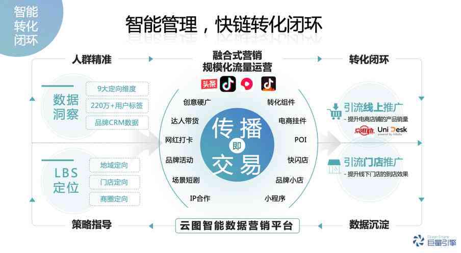 深度解析：巨量引擎全产品矩阵及其营销应用策略