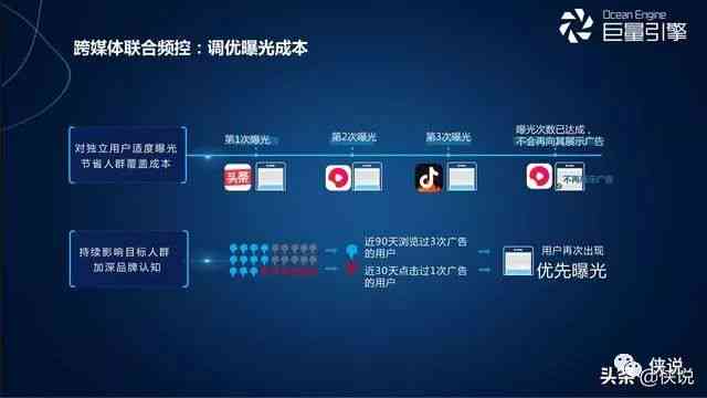 巨量引擎自带ai创作工具