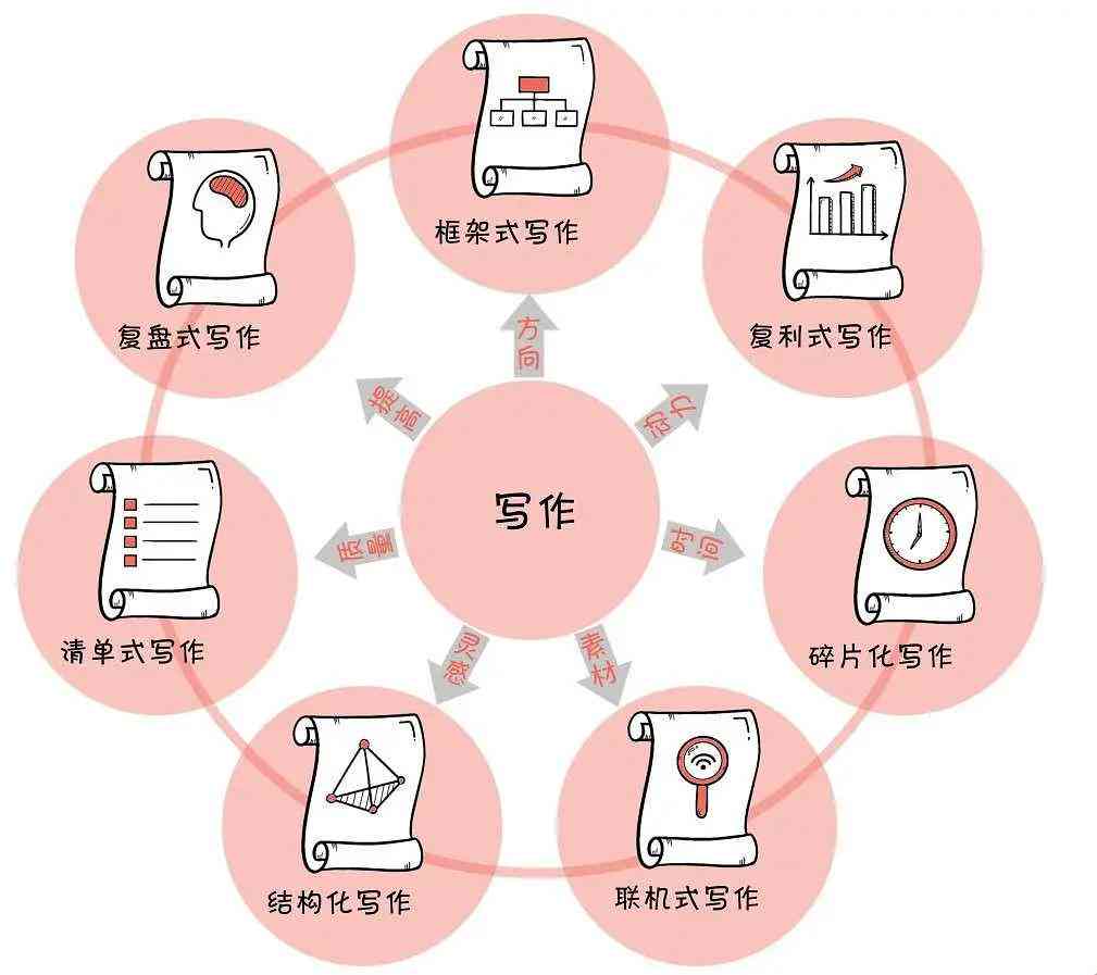 高效搜集写作素材：掌握技巧与实践指南