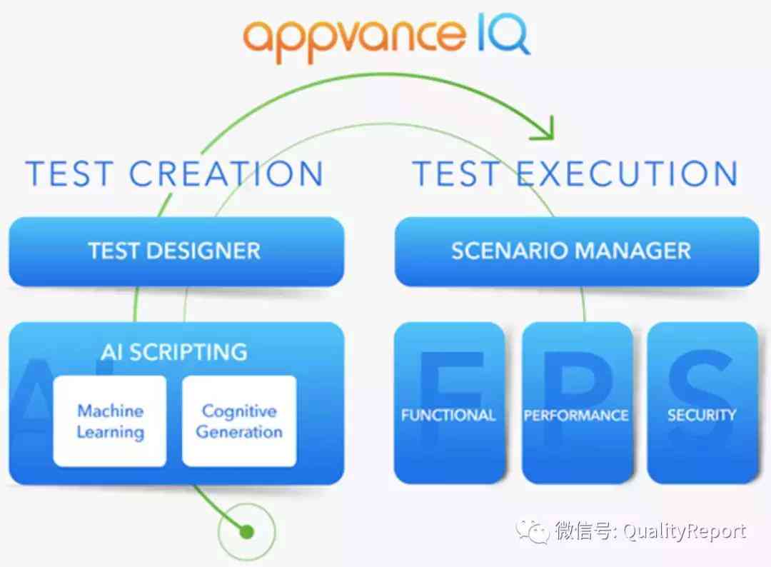 智能脚本怎么写：从制作到应用的全过程解析