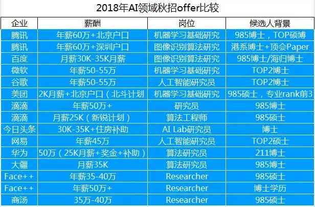AI脚本使用指南：从安装、配置到实战应用全方位解析