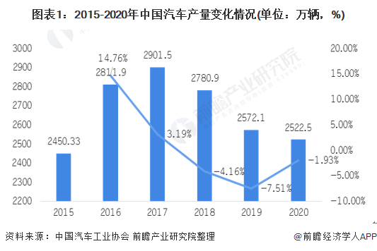 汽车AI技术能否识别鬼魂？主流、企业盘点及发展趋势，评估利弊