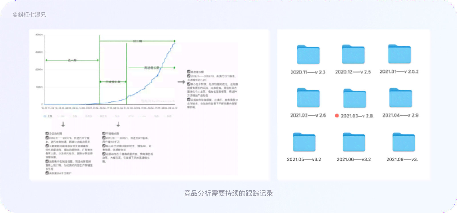ai汽车设计竞品分析报告