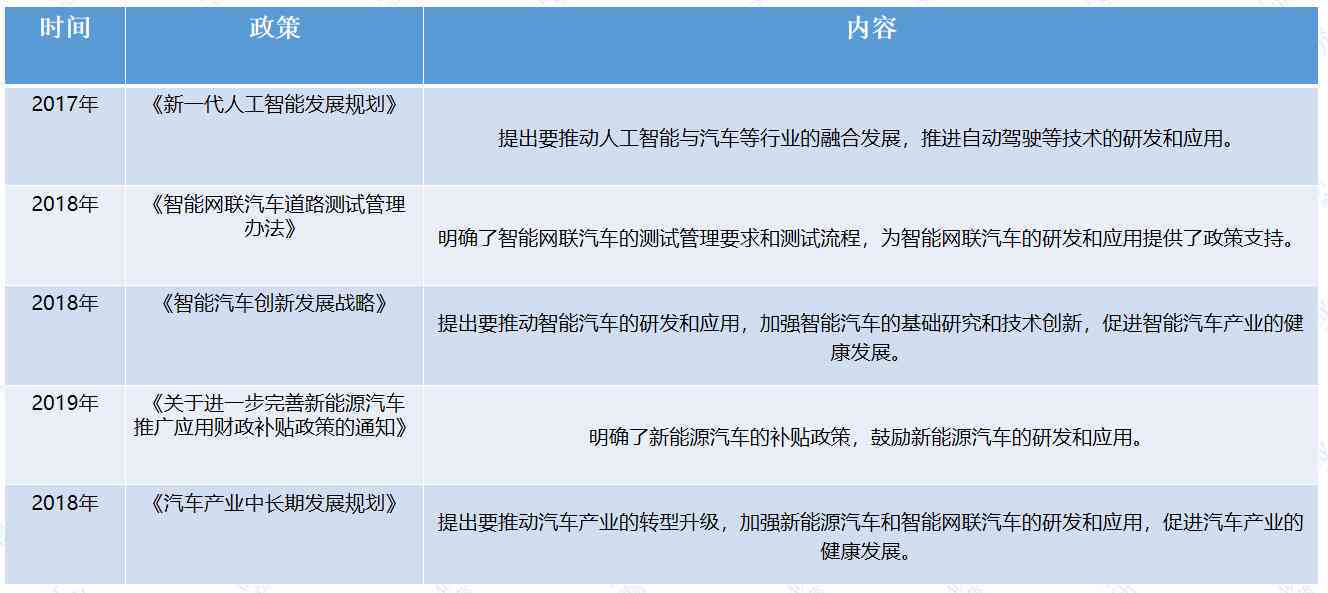 汽车AI技术能否识别鬼魂？主流、企业盘点及发展趋势，评估利弊