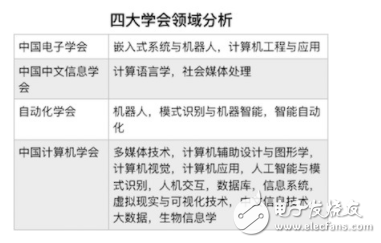 ai汽车设计竞品分析报告
