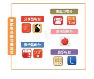 ai汽车设计竞品分析报告