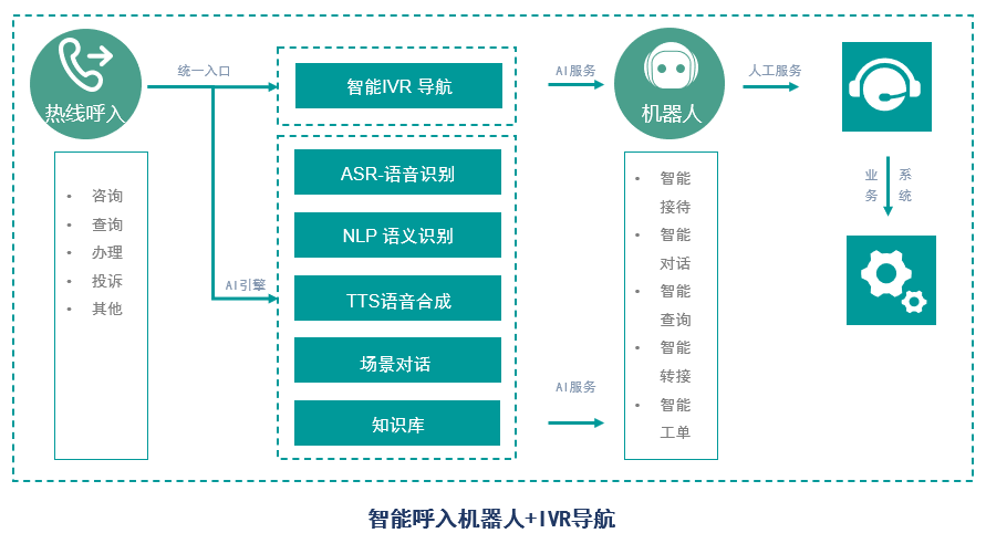 全方位AI智能监控系统：实时监控、安全预警与数据分析一站式解决方案
