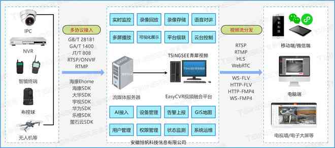 全方位AI智能监控系统：实时监控、安全预警与数据分析一站式解决方案