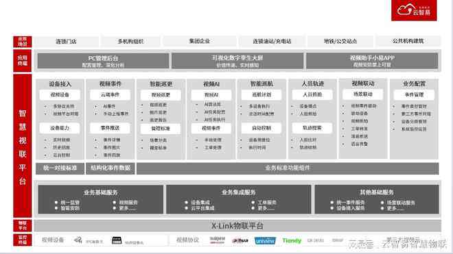 全方位AI智能监控系统：实时监控、安全预警与数据分析一站式解决方案