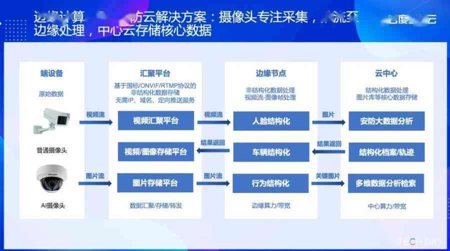 全方位AI智能监控系统：实时监控、安全预警与数据分析一站式解决方案