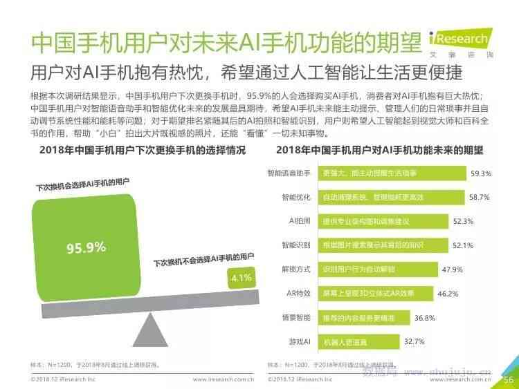 ai智能监控项目立项报告