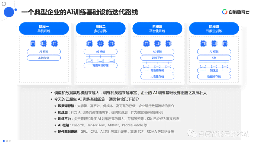 稿见ai文章自动写作怎么设置：从选题到发布全流程解析与技巧分享