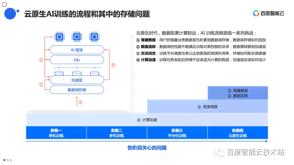 稿见ai文章自动写作怎么设置：从选题到发布全流程解析与技巧分享